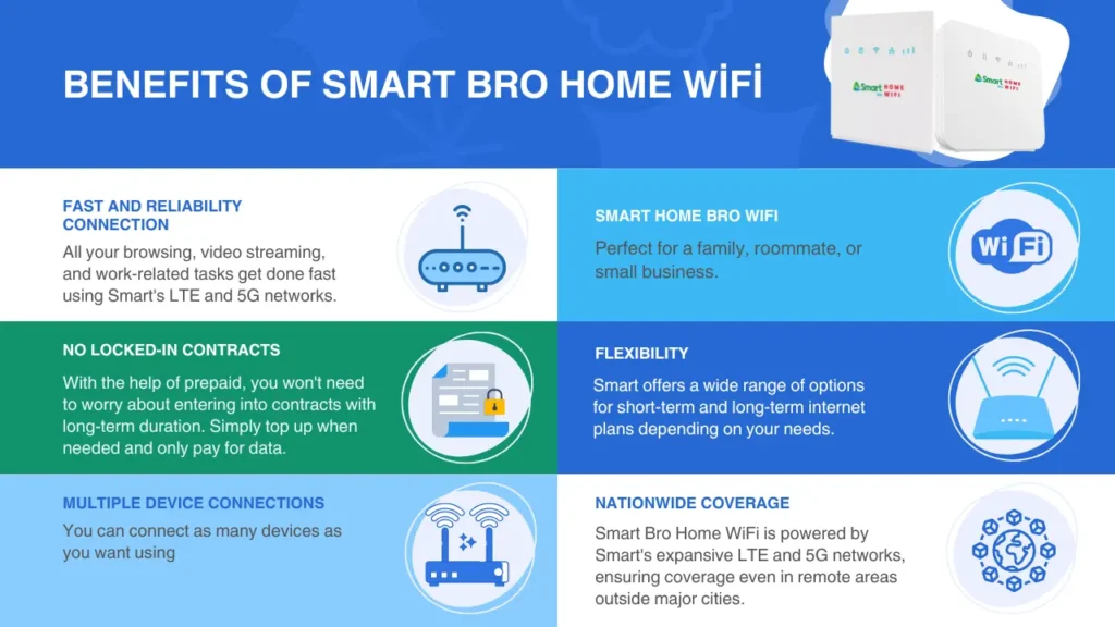 Benefits of Smart Bro Home WiFi